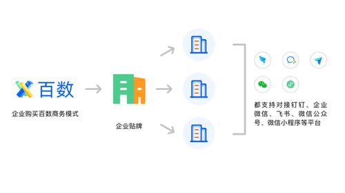 百數(shù)服務(wù)商模式 為制造業(yè)數(shù)字化插上翅膀，開啟數(shù)字內(nèi)容服務(wù)新商機(jī)