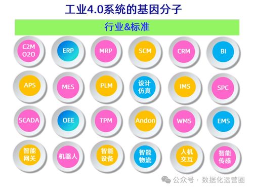 47頁(yè)可編輯PPT MES整合IIoT技術(shù)，提升企業(yè)數(shù)字化智造——數(shù)字內(nèi)容制作服務(wù)詳解